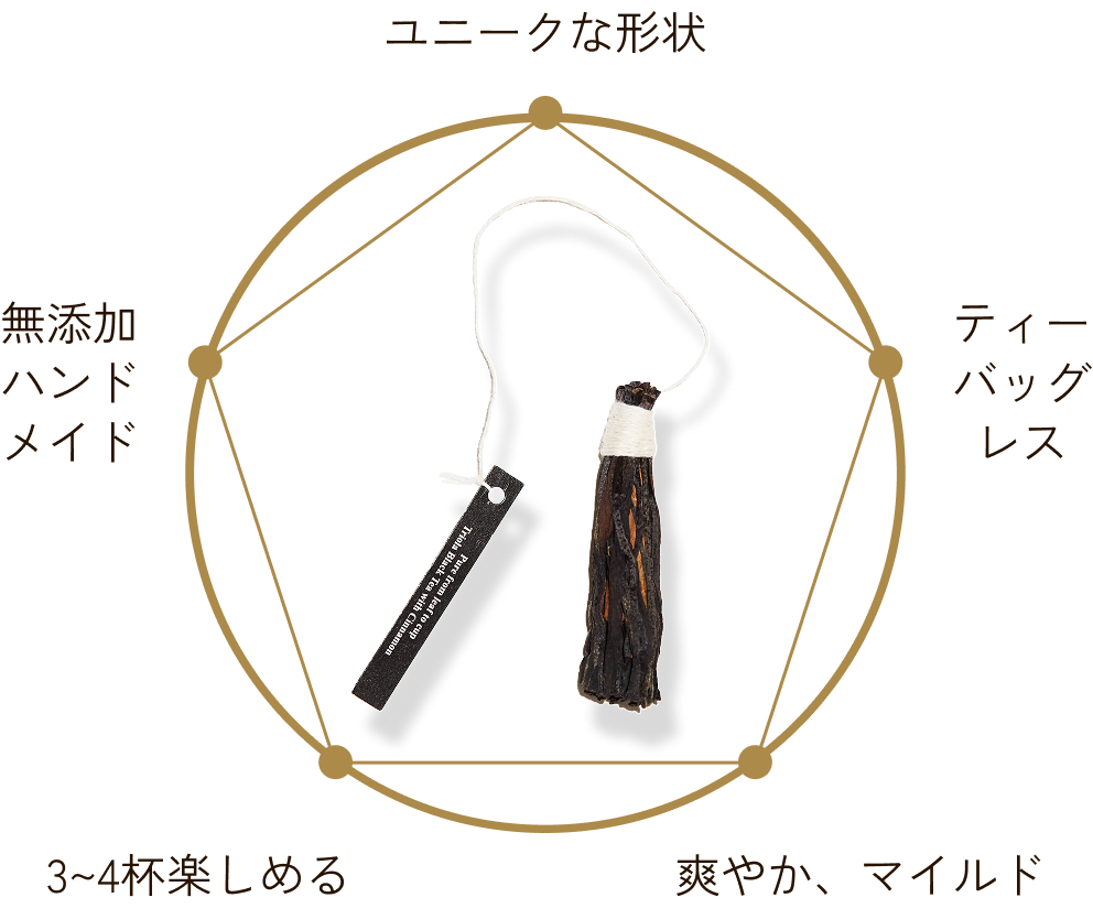 ユニークな形状、無添加ハンドメイド、ティーバッグレス、3〜4杯楽しめる、爽やか・マイルド